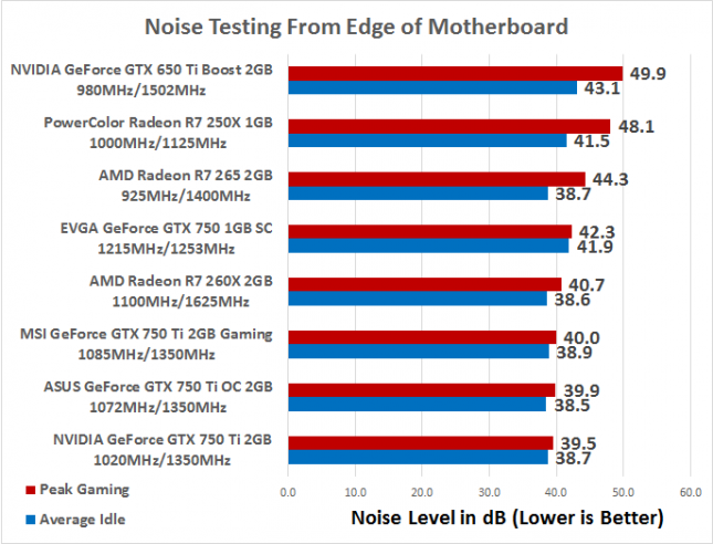 noise-testing