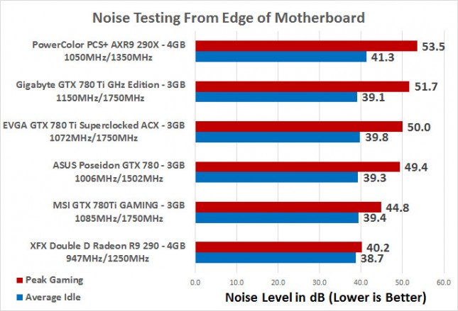 noise-testing