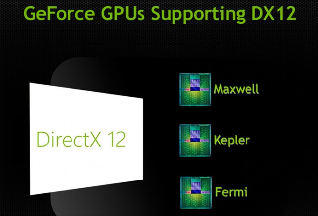 AMD DirectX® 12 (DX12) Technology