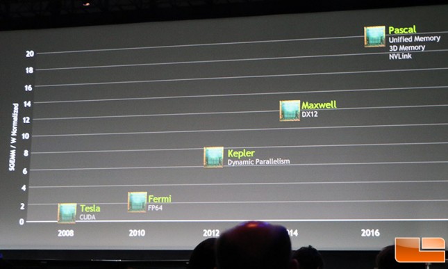 NVIDIA GPU Roadmap