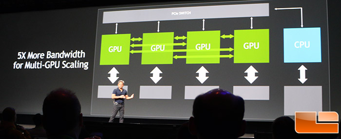 NVIDIA Launces NVLink GPU Interconnect - PCIe Not Needed? - Legit Reviews