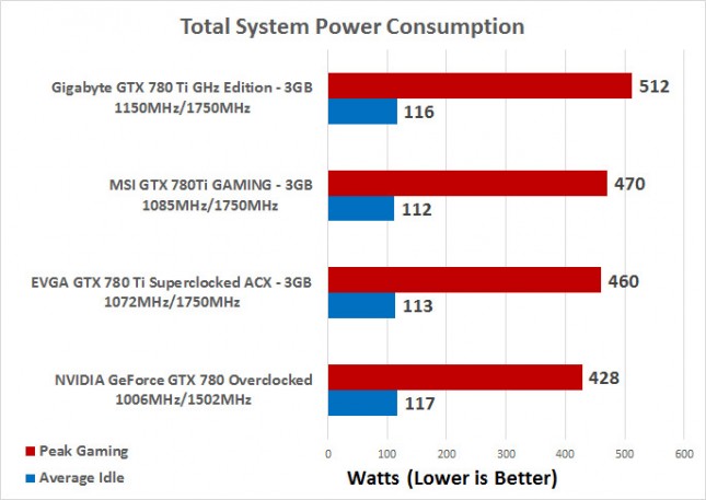 power-consumption