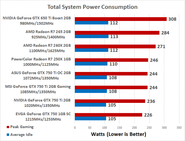 power-consumption