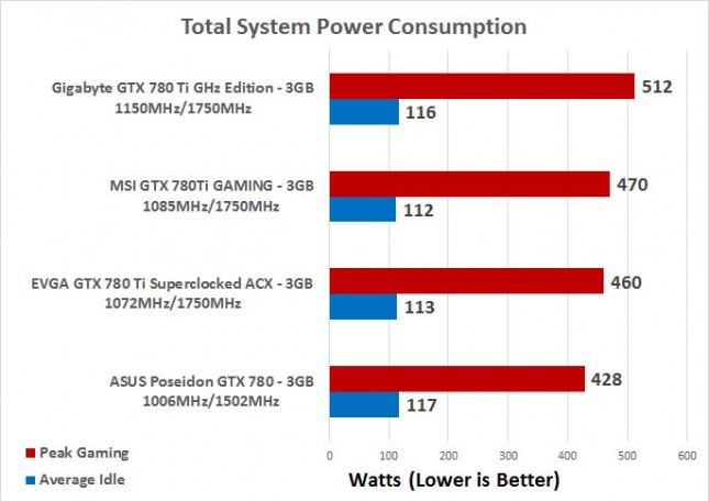 power-consumption