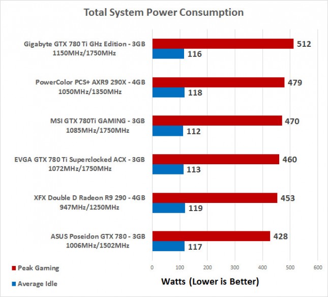 power-consumption