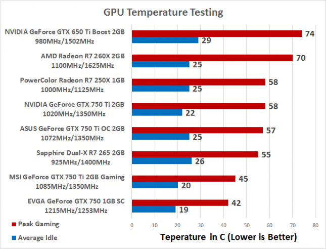 temp-testing