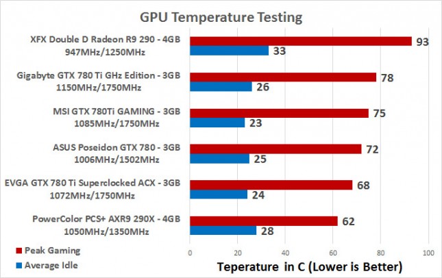 temp-testing