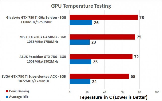 temperature