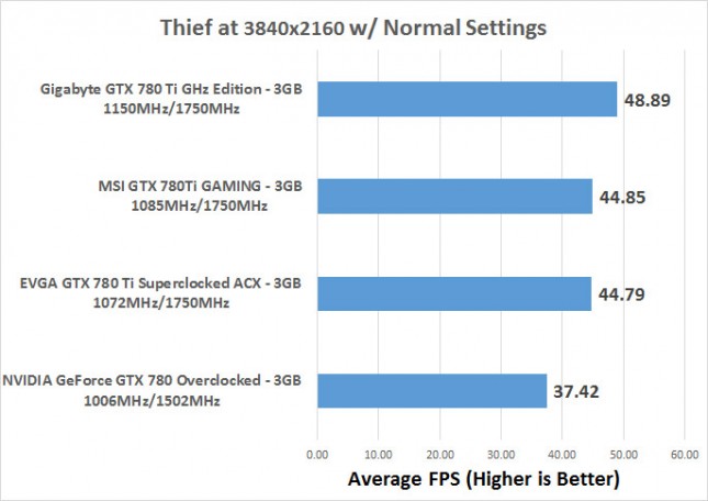 thief-average