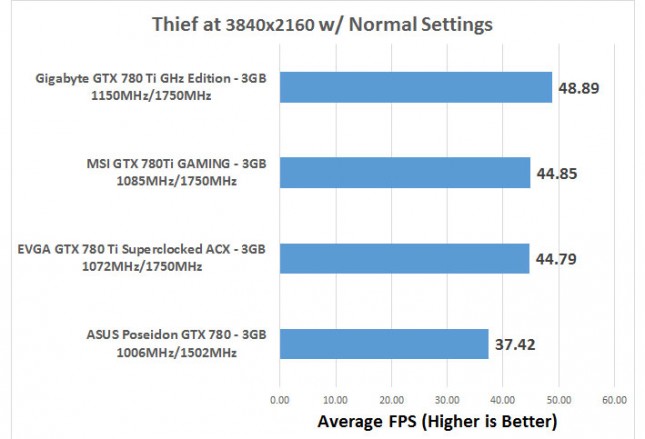 thief-avg