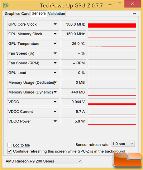 AMD Radeon R9 295X2 Idle