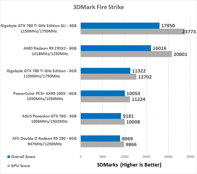 3dmark