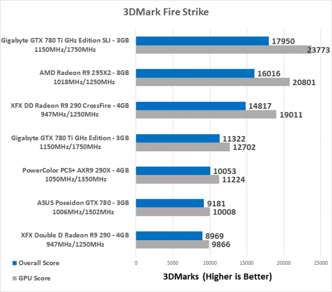 3dmark