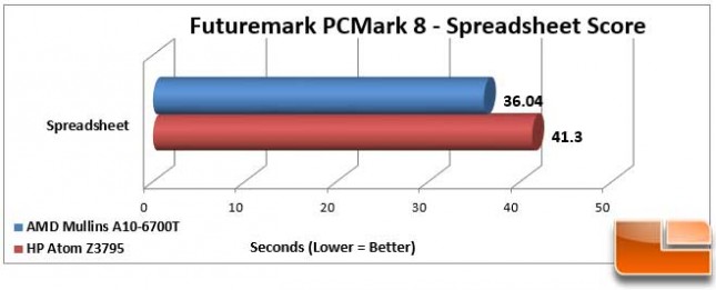 AMD Mullins Discovery PCMark 8 Work Spreadsheet