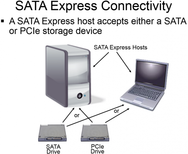 SATAe-Connectivity