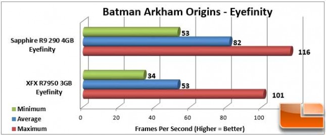 Sapphire Vapor-X R9 290 Batman Origins Eyefinity