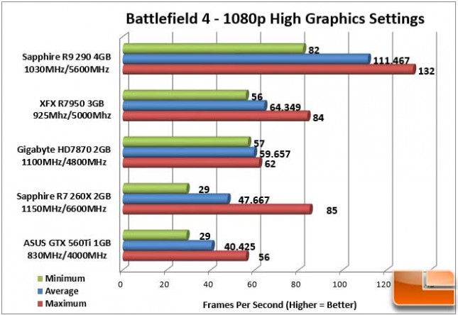 Sapphire Vapor-X R9 290 BF4 1080p