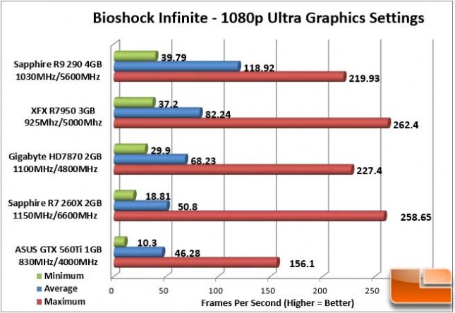 Sapphire Vapor-X R9 290 Bioshock 1080p