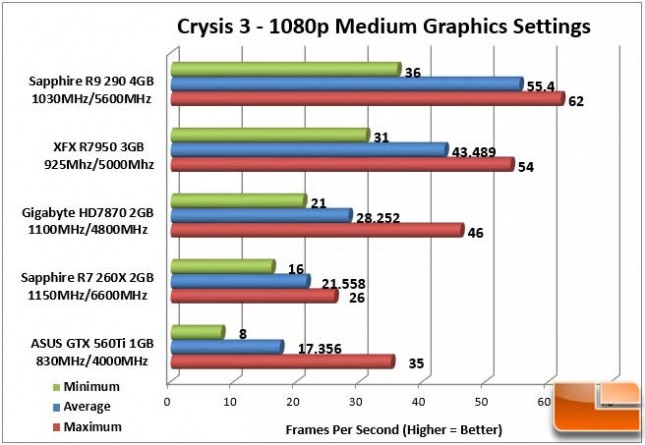 Sapphire Vapor-X R9 290 Crysis 3 1080p