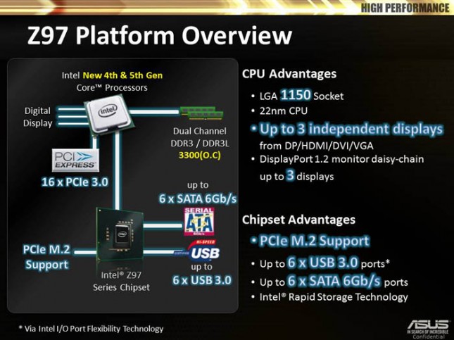 ASUS Z97-Pro Wi-Fi AC Intel Z97 Motherboard Review