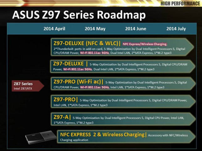 ASUS Z97-Pro Wi-Fi AC Intel Z97 Motherboard Review