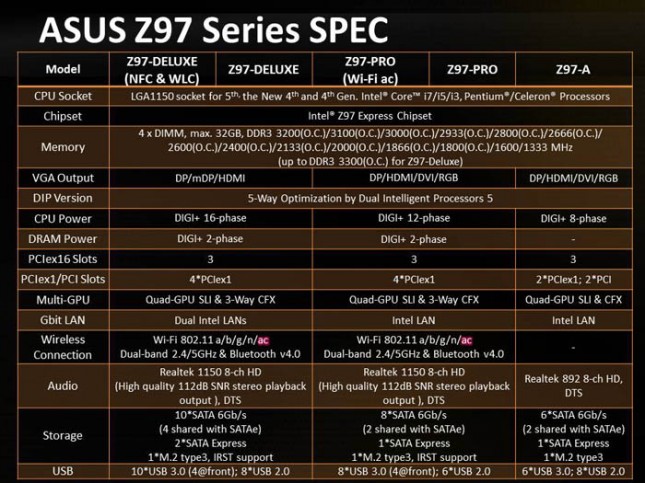 ASUS Z97-Pro [Wi-Fi ac] Performance Review