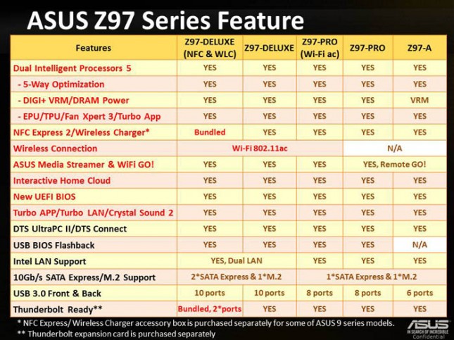 ASUS Z97-Pro [Wi-Fi ac] Performance Review