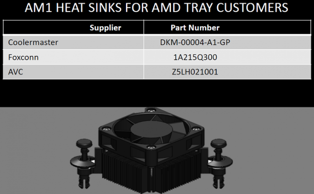 am1-heatsinks