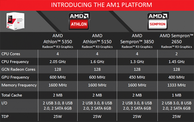 am1-platform-apus