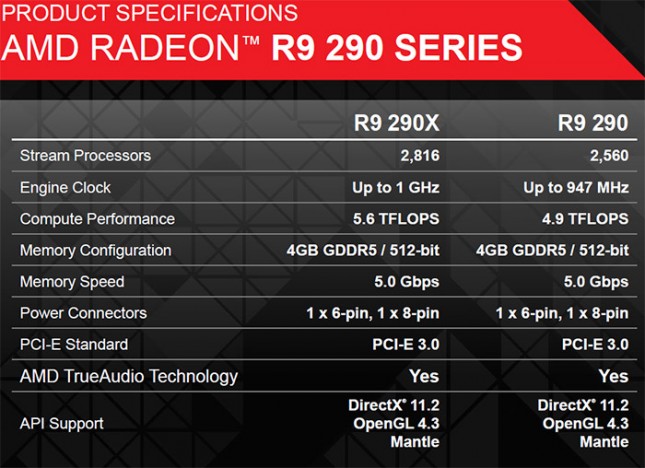 Xfx radeon r9 290 sales