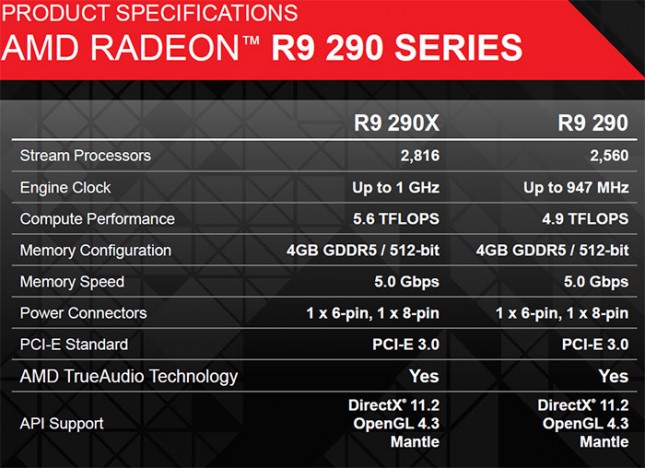 amd-290-specs