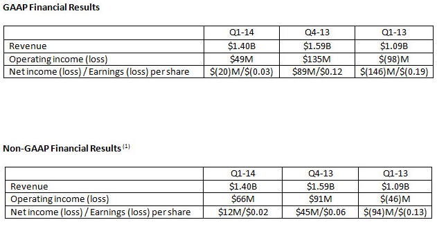 amd-results