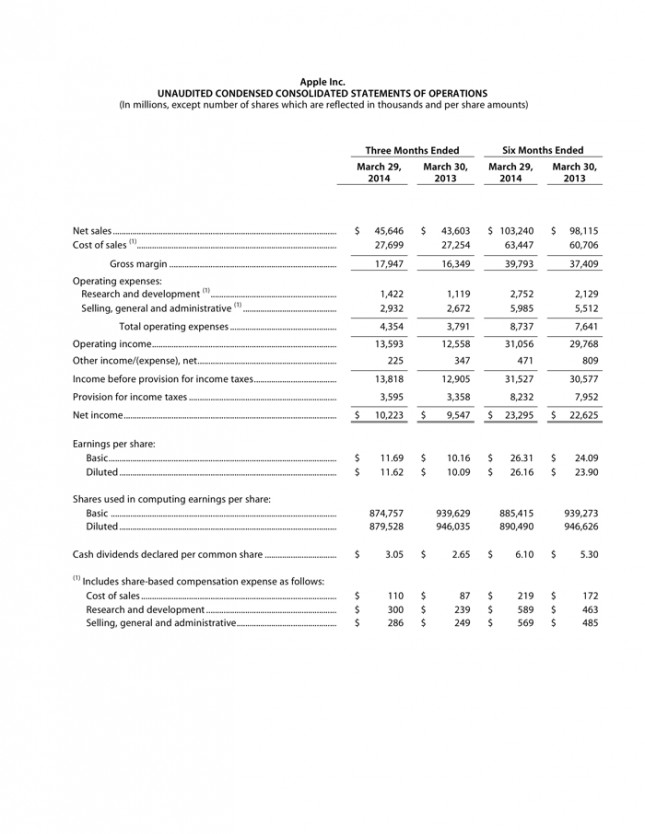 apple-net-sales