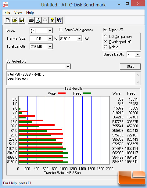 Intel 730 RAID ATTO