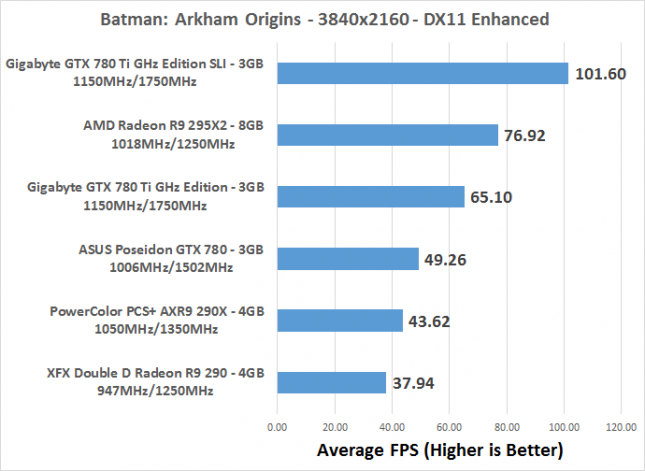 batman-fps