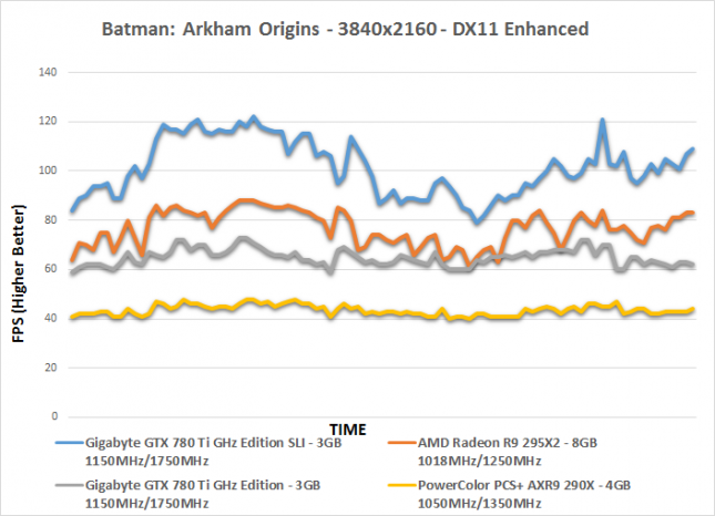 batman-time