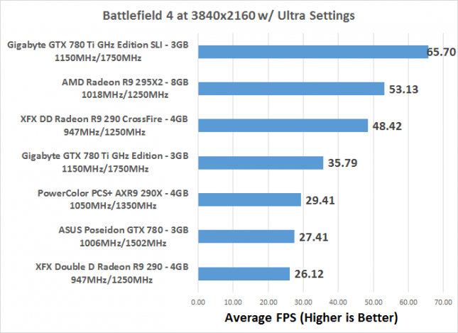 bf4