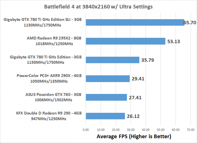 bf4-fps