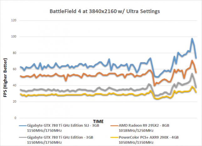 bf4-time