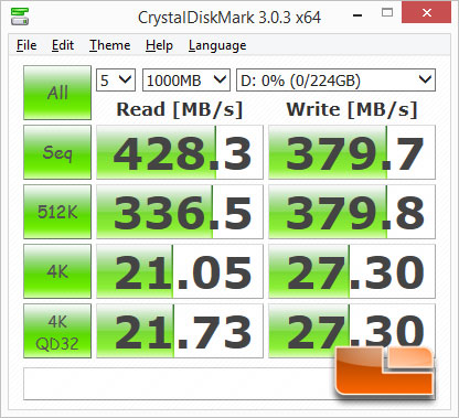 ASUS Z97-Pro Wi-Fi ac USB Performance Testing