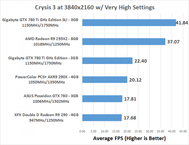 crysis3-fps