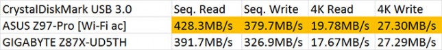 crystaldiskmark-results-usb