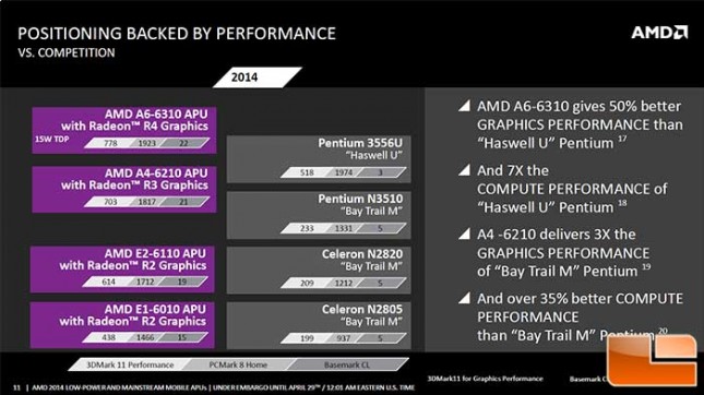 AMD Discovery Beema to Haswell Performance