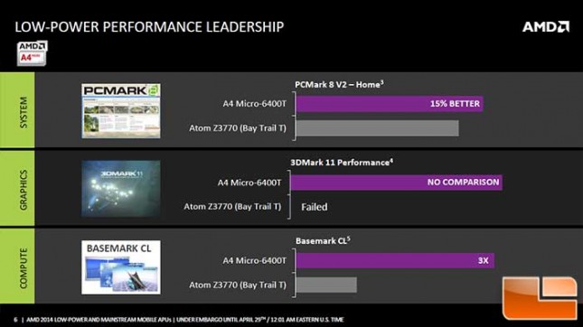 AMD Mullins Discovery Performance