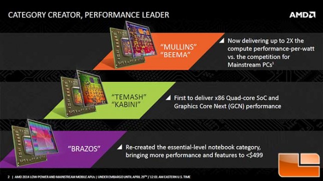 AMD Mullins Discovery Roadmap