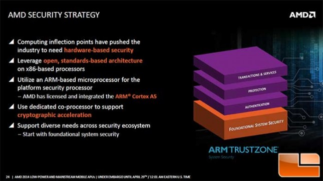 AMD Mullins APU Security