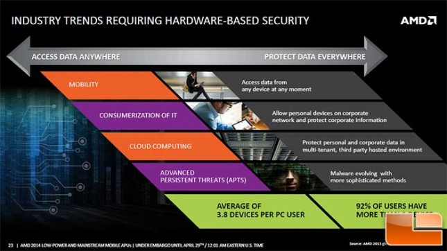 AMD Mullins APU Security