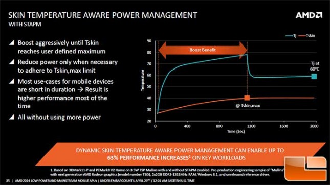 AMD Mullins APU Temperature Power Management