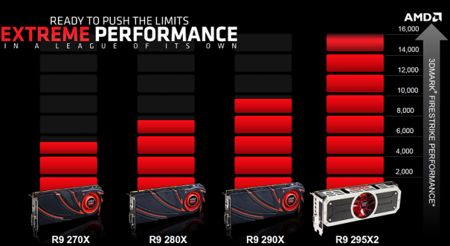 extreme-performance