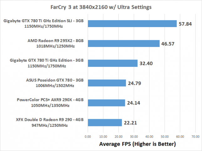 farcry3-fps